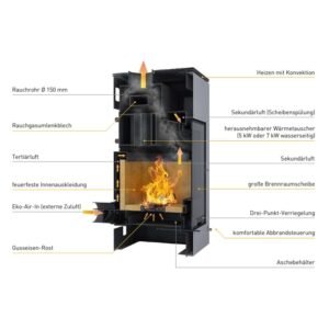 Aquaflam Vario Peru Manual Wasserführender Kaminofen Braun 11/7 kW
